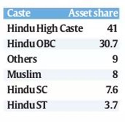 Asset share